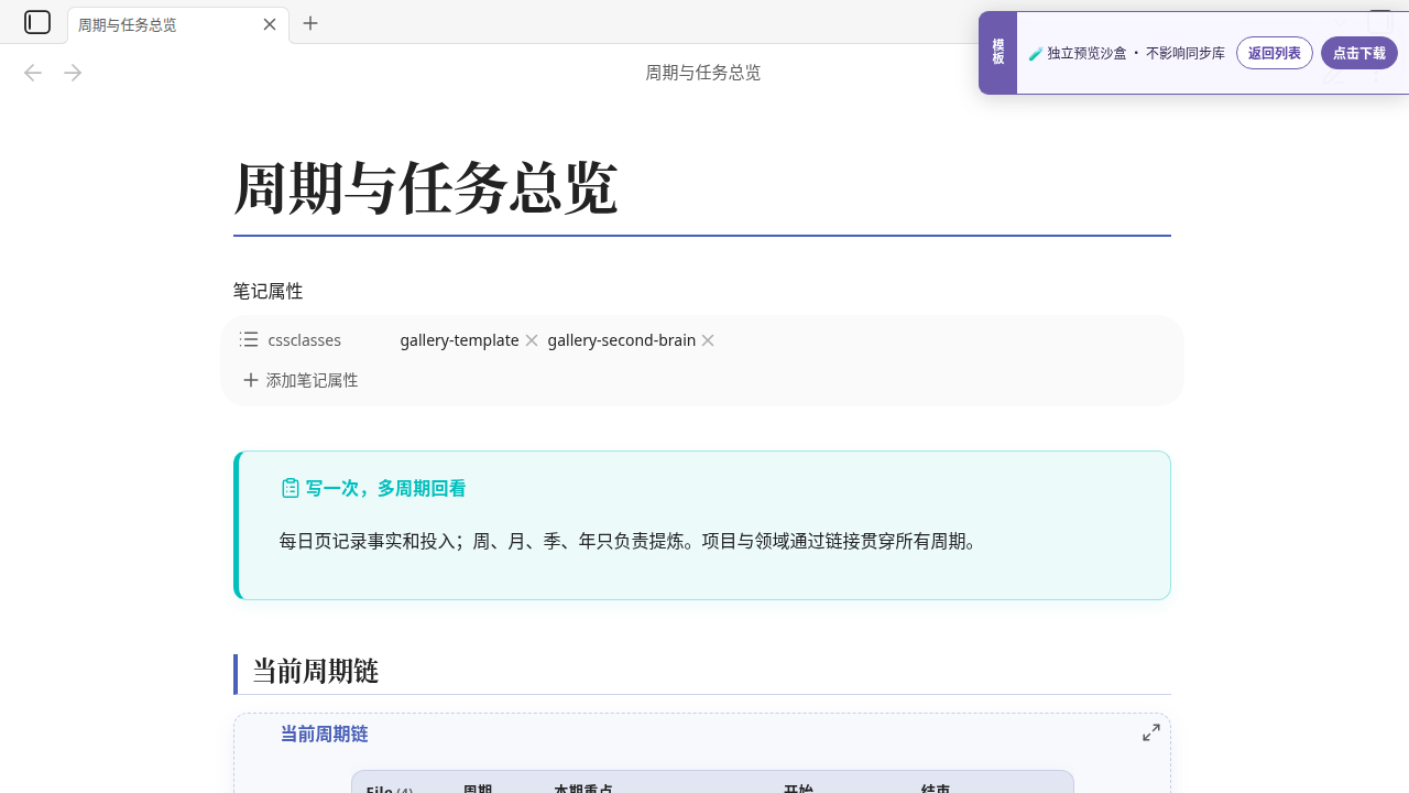 PARA 周期管理 在 Obsidian 中的真实效果