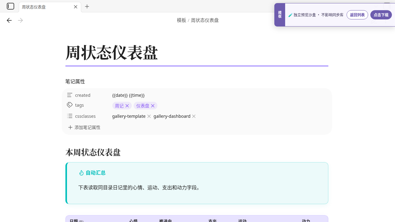 中文周状态仪表盘 在 Obsidian 中的真实效果